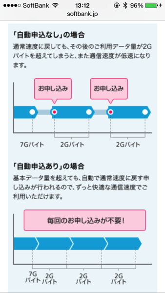 Softbank 7252