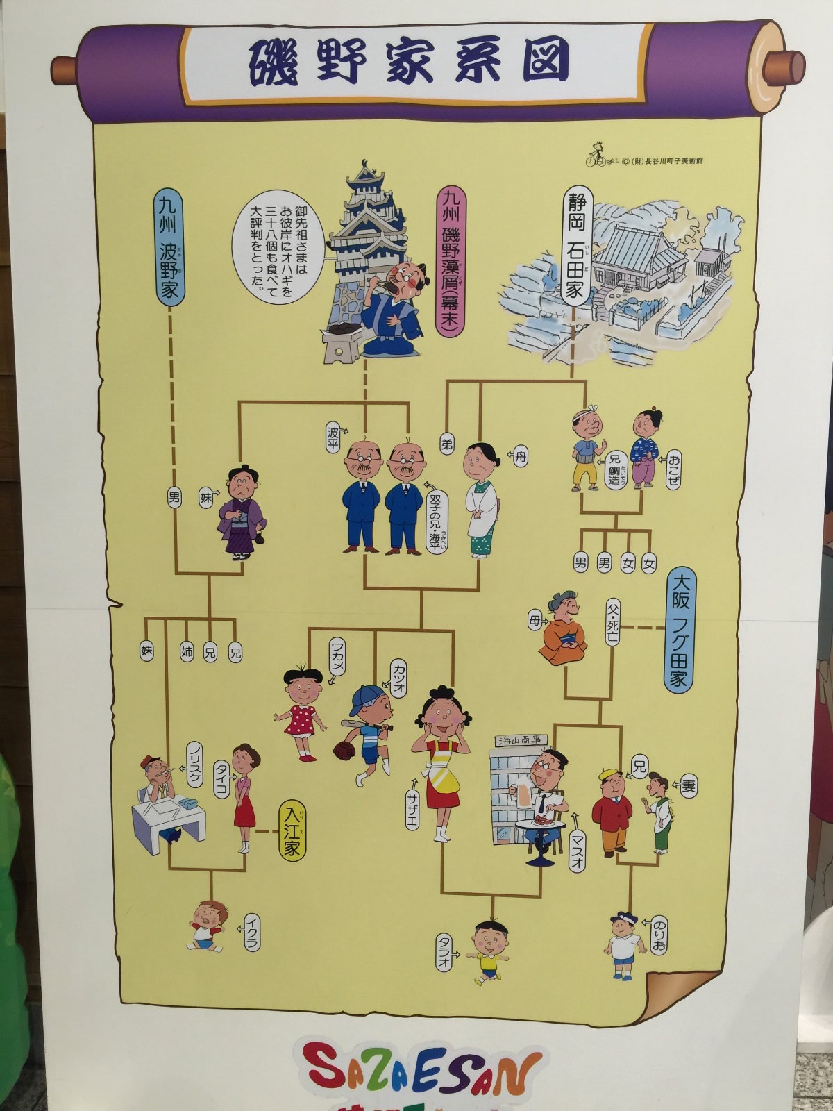 ノリスケ 家系図
