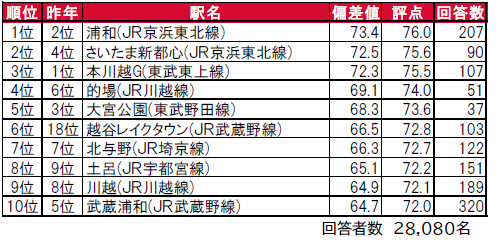 Urawa iiheya 05 04