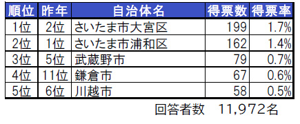 Urawa iiheya 07 04