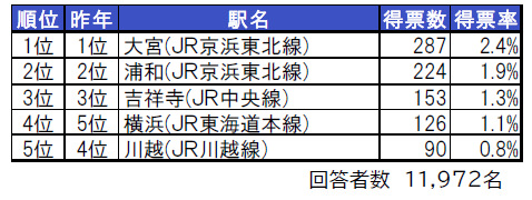 Urawa iiheya 09 04