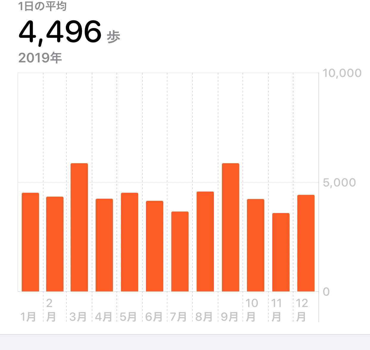 Apple watch activity 01 04