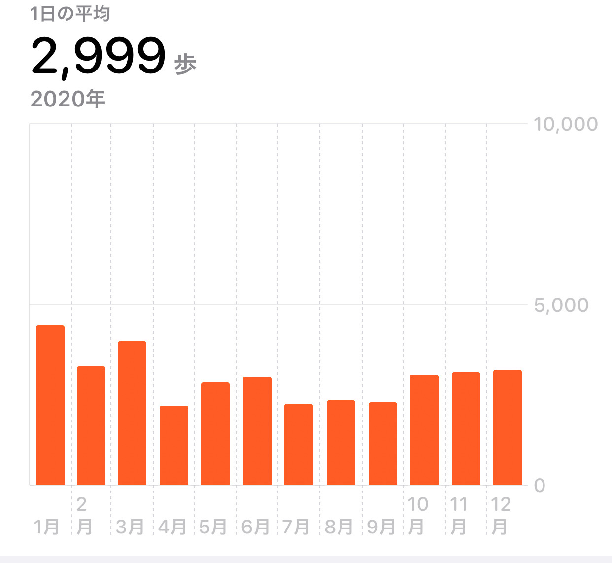 Apple watch activity 02 04