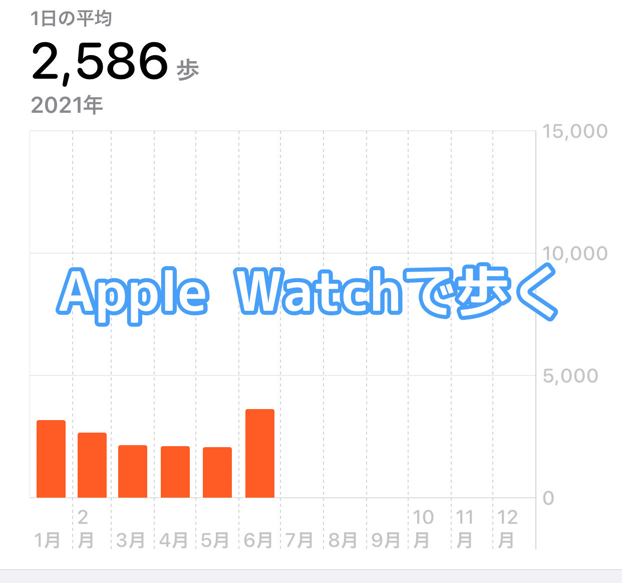 Apple watch activity 03 04 title