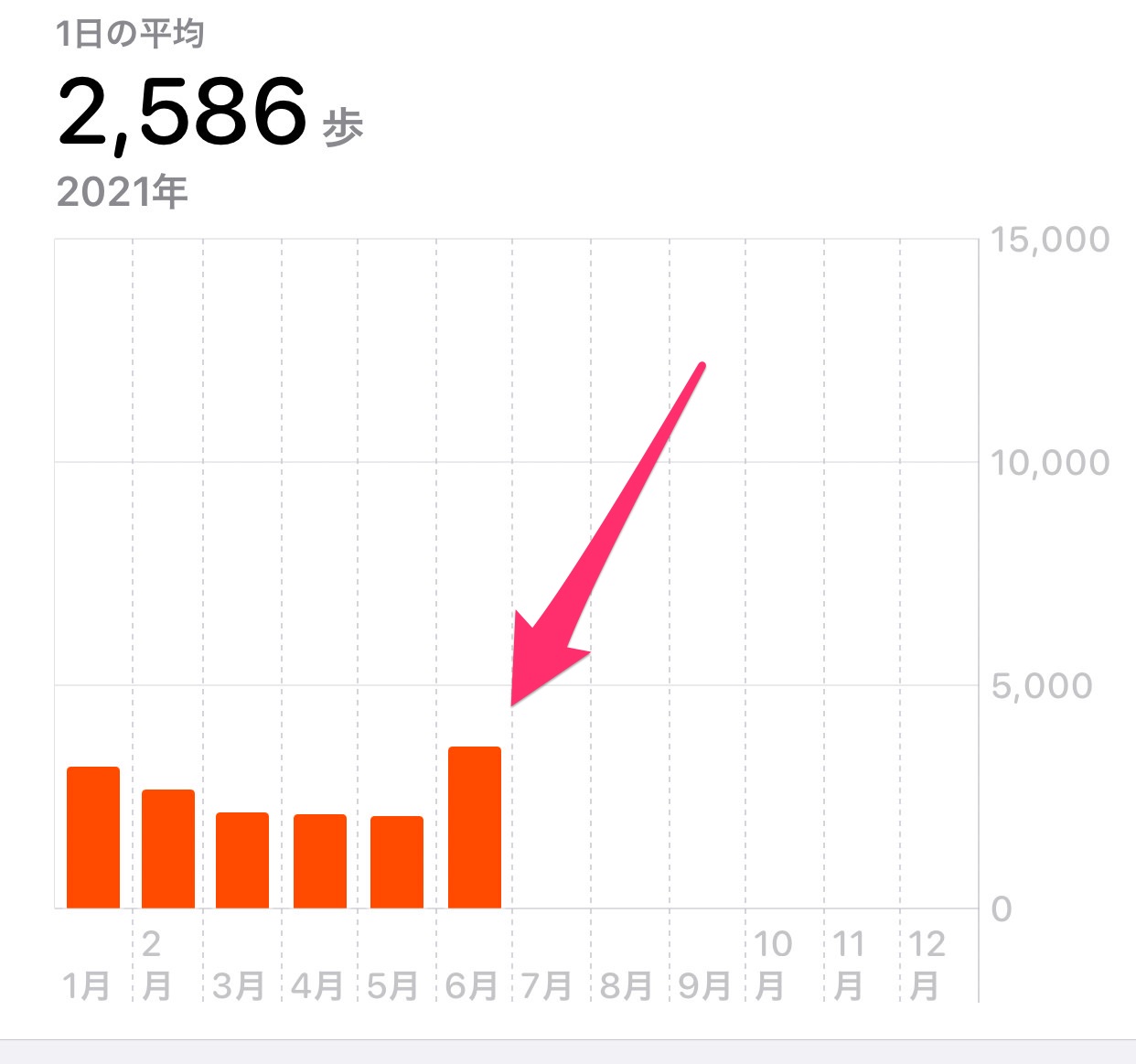 Apple watch activity 03 04