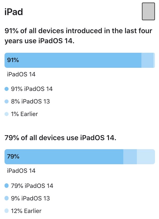 Appstore ios 14 7 ipad