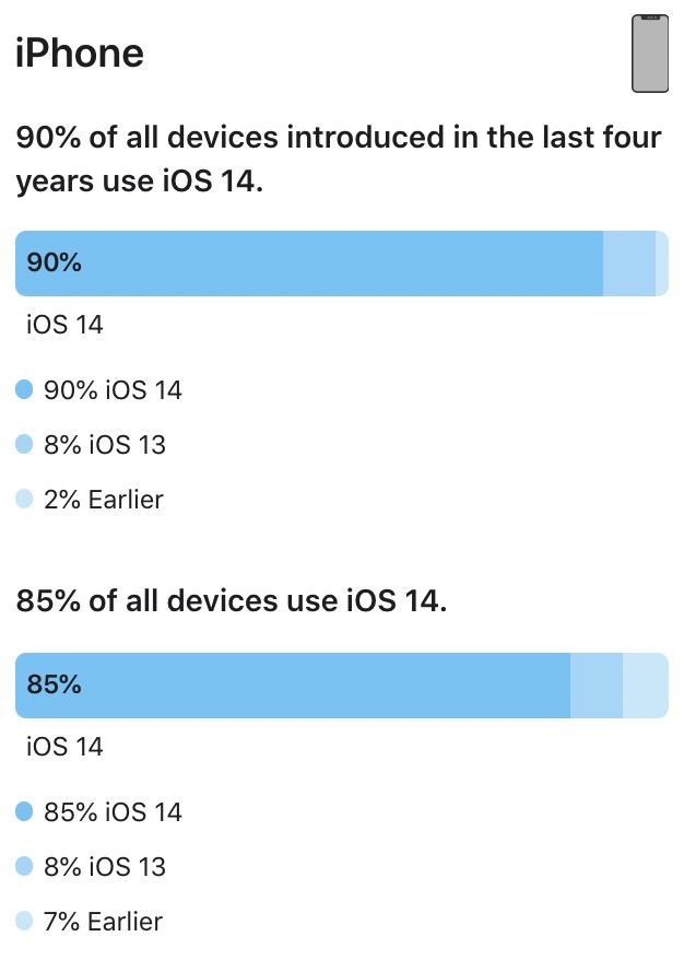 Appstore ios 14 7 iphone