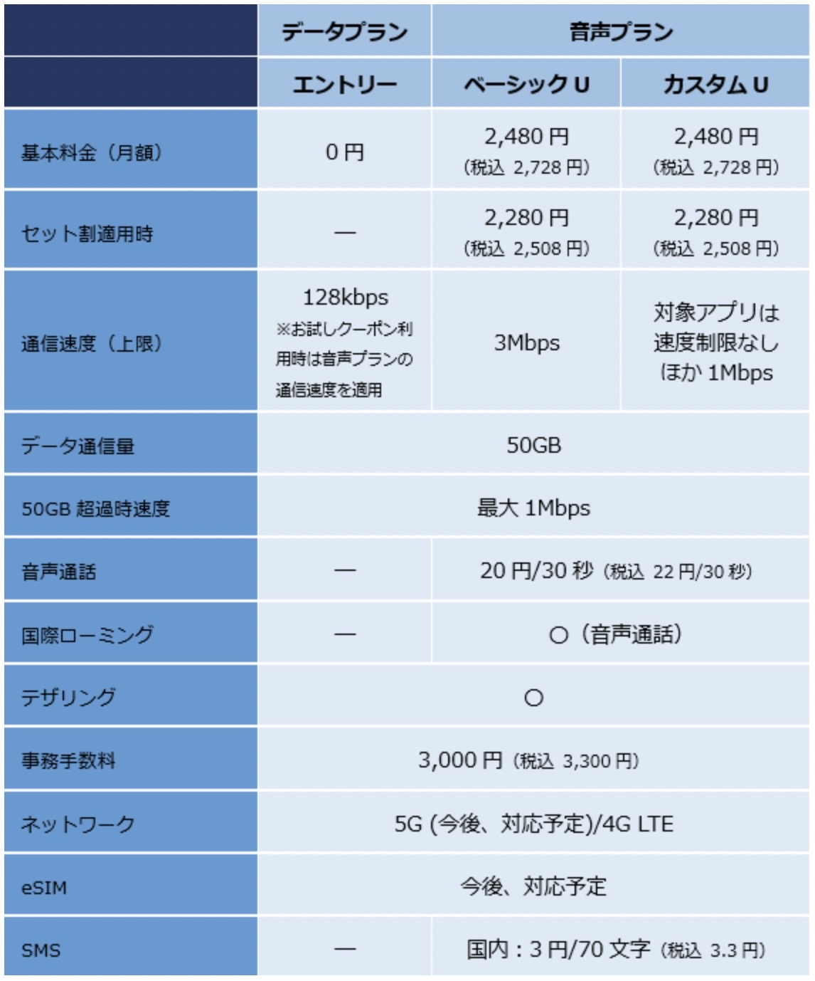 Mvno donedone 02 02 04