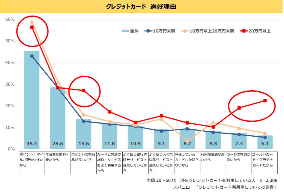 Creditcard yahoo rakuten 04 04