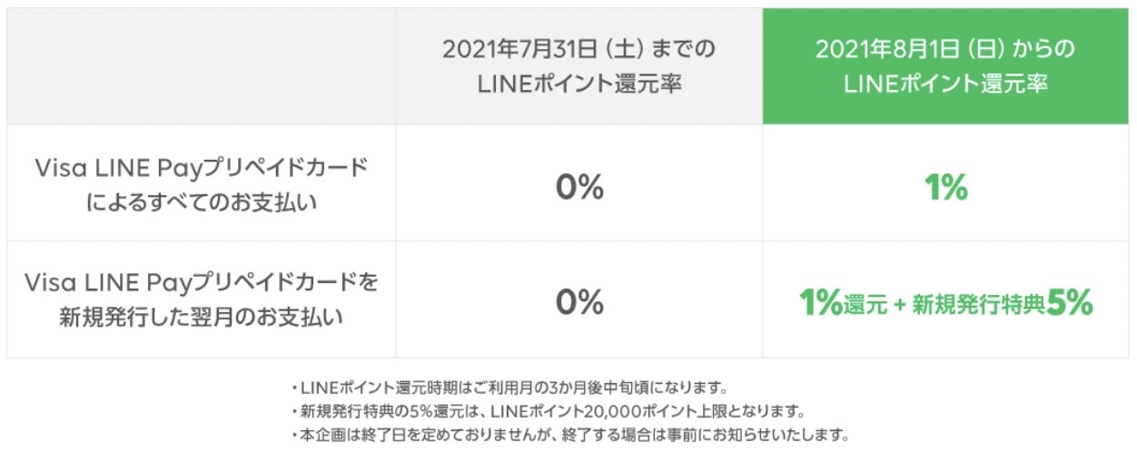 Visa line pay 1 02 04