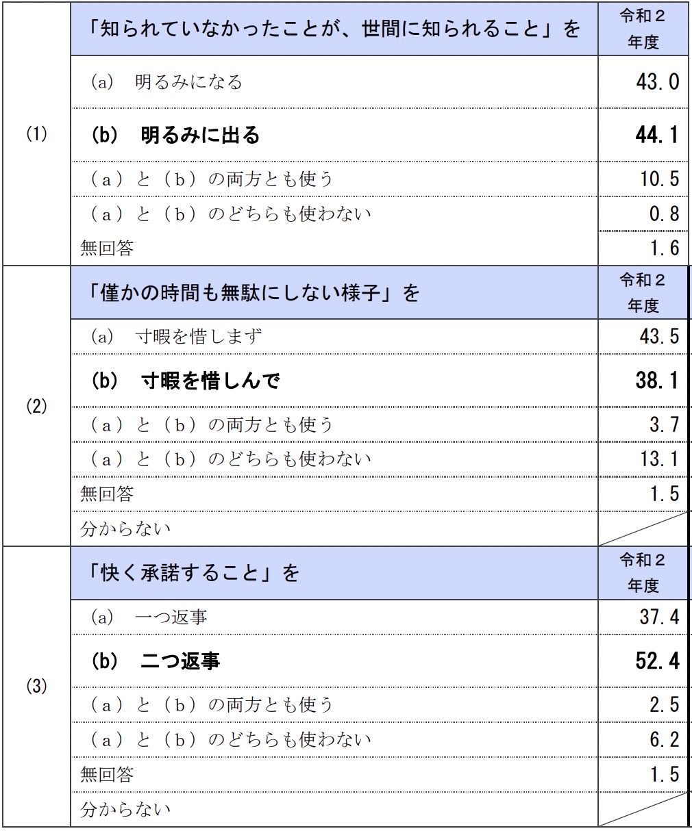 Bunka japanese gazen sunka