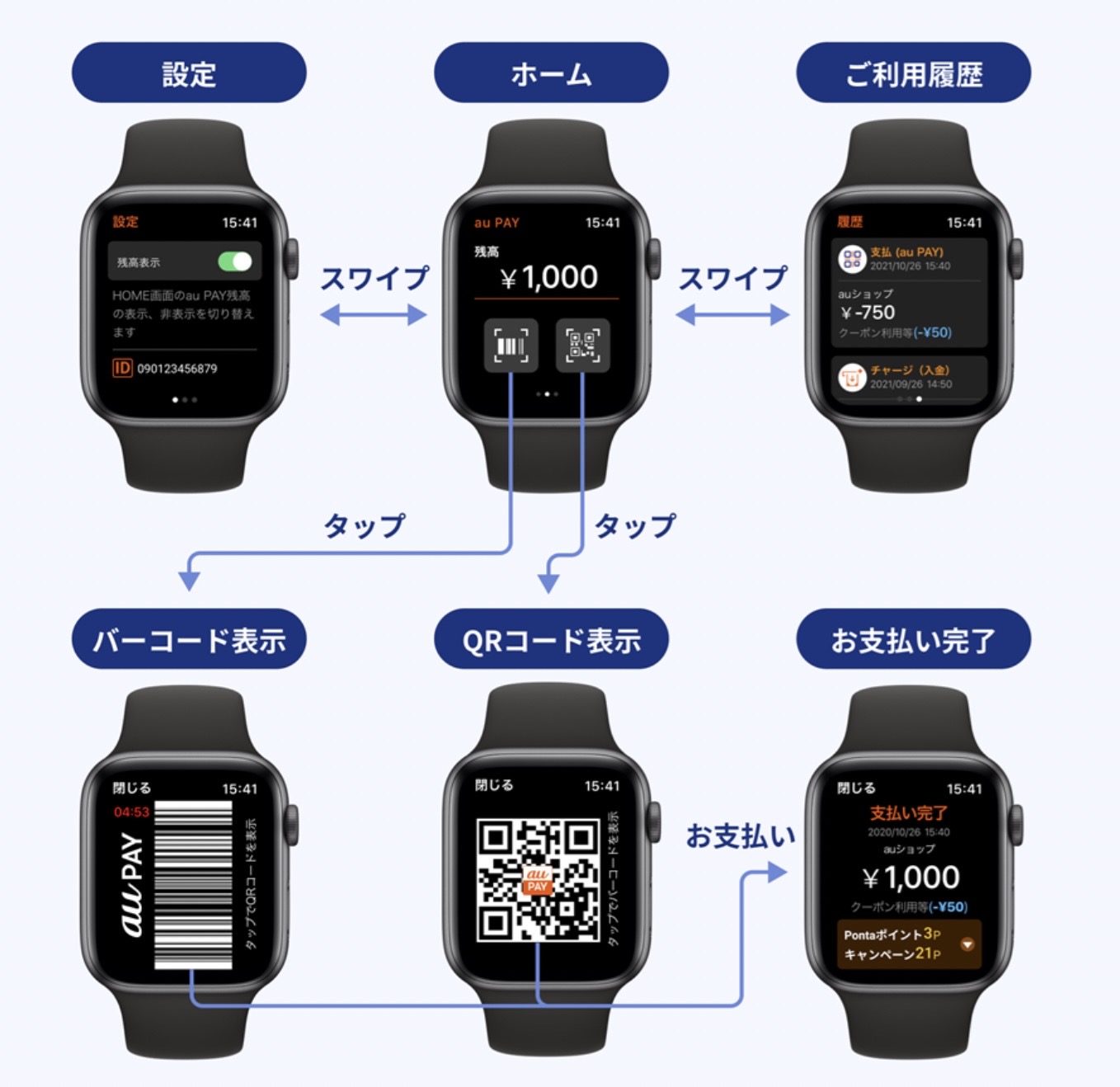 Au pay apple watch2