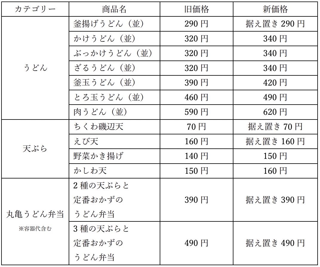 Marugame price up2