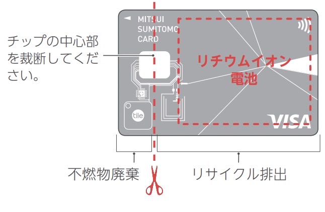 Tile visa creditcard4