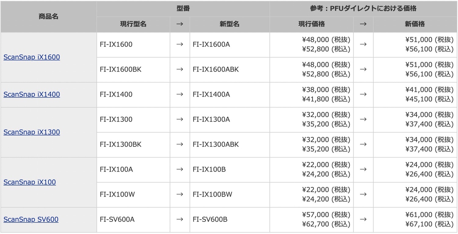 Scansnap price up 27000