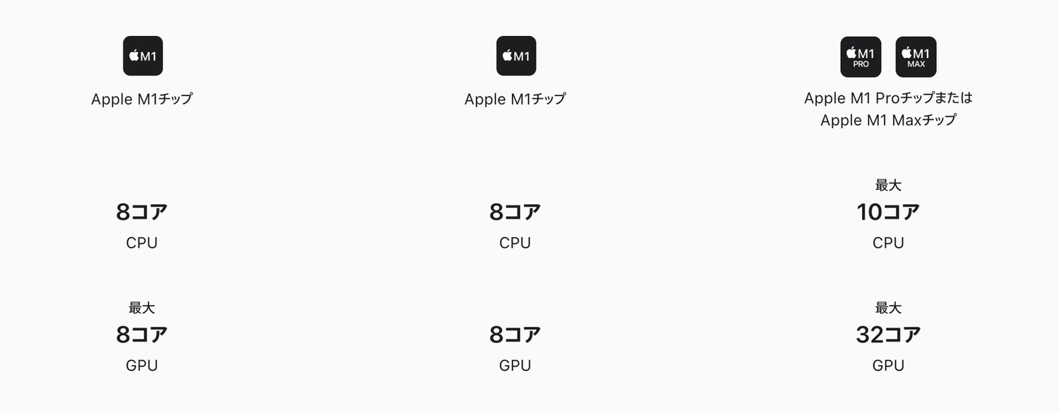 M1 to m2