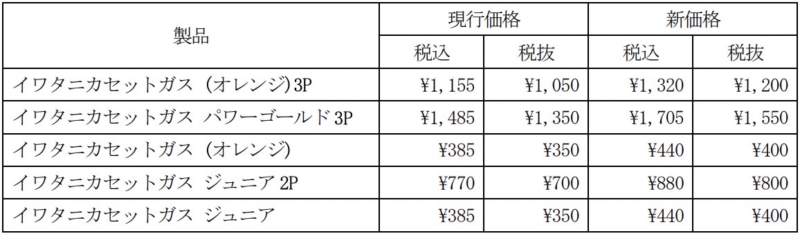 Iwatani priceup