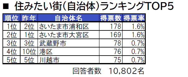 Sumikokochi urawa 18005