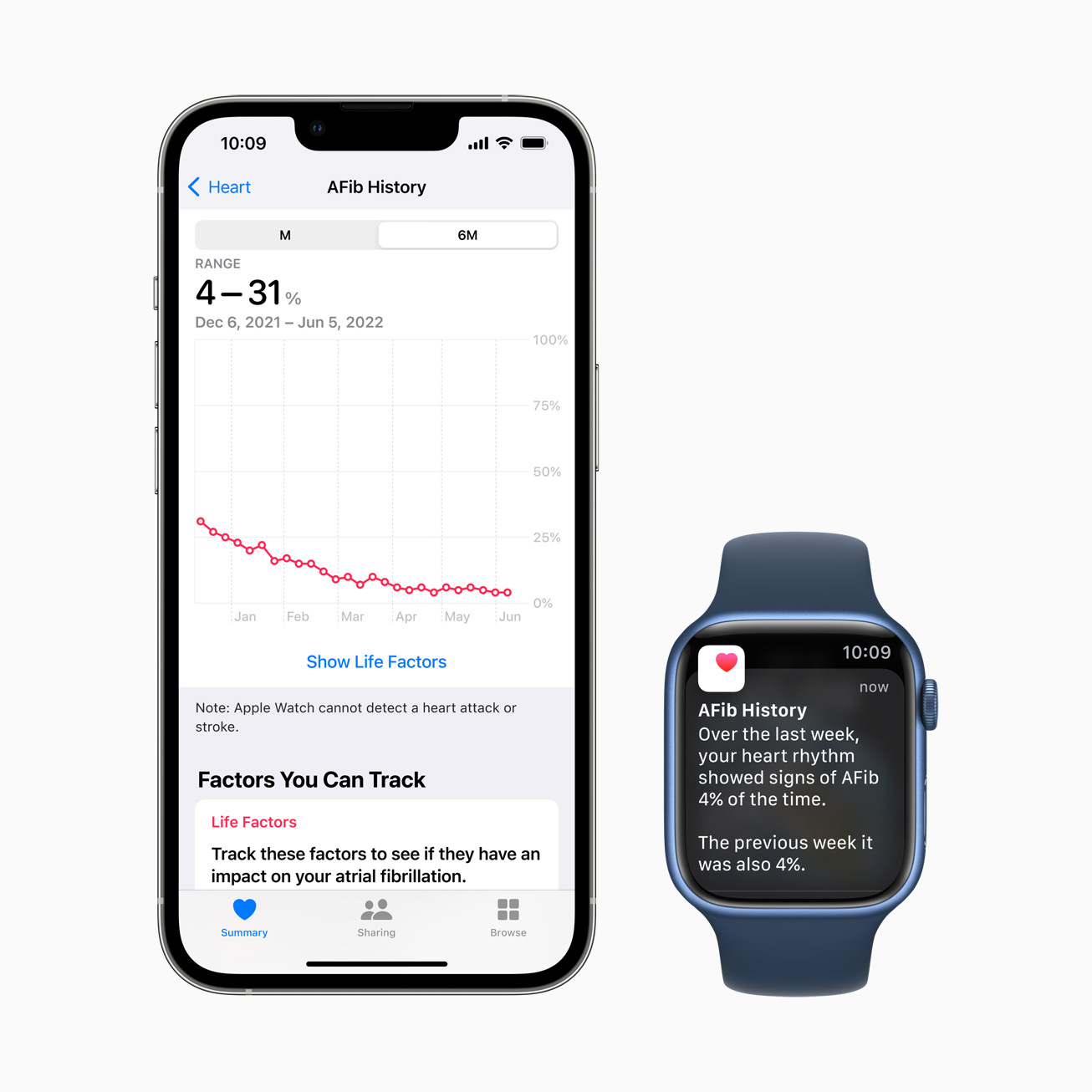 Apple WWDC22 watchOS 9 iPhone13Pro AFib History 220606