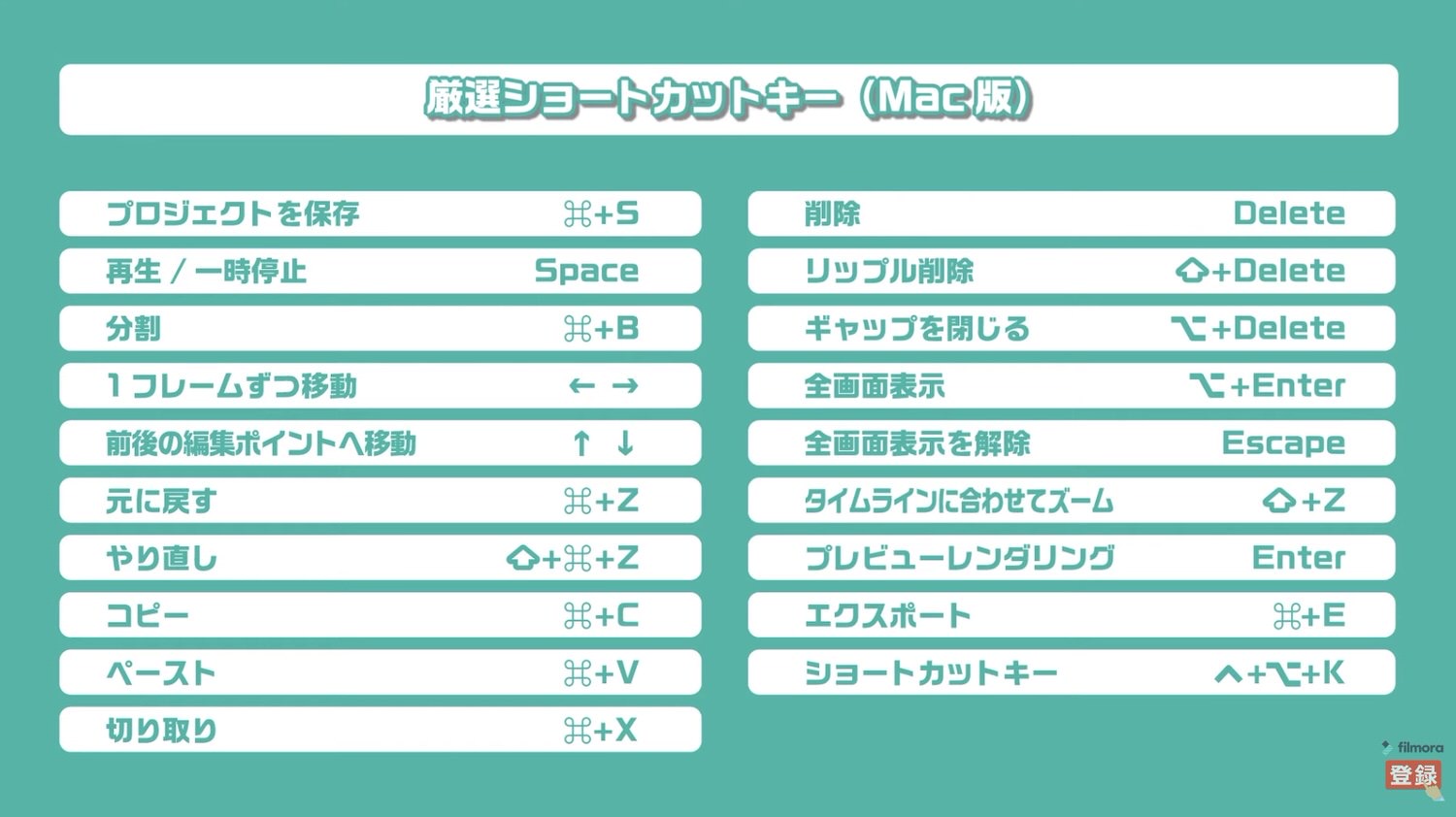 Filmora keyboard shortcut 22000