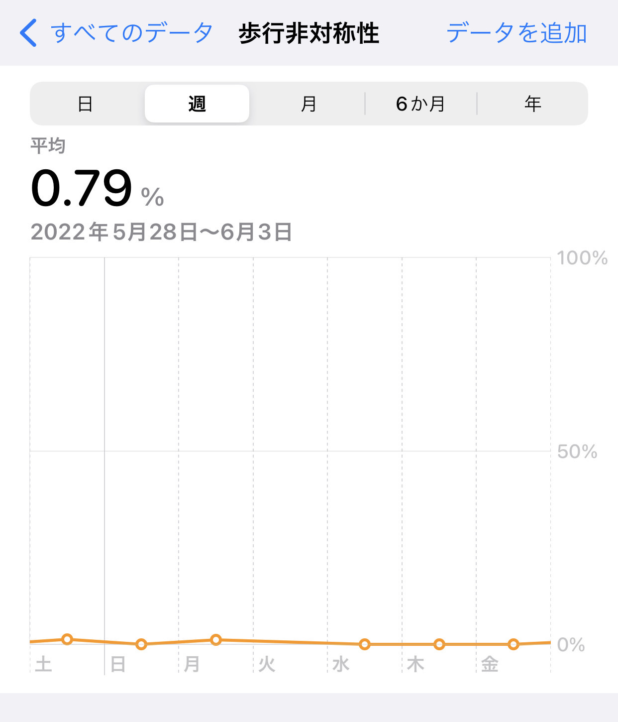 iPhone 歩行パターン ヘルスケア 05001