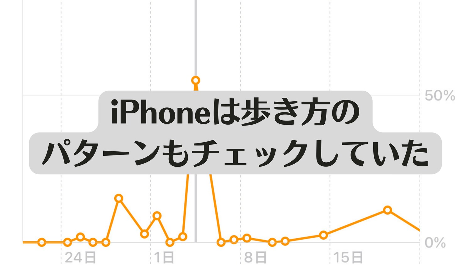 iPhone 歩行パターン ヘルスケア 05005