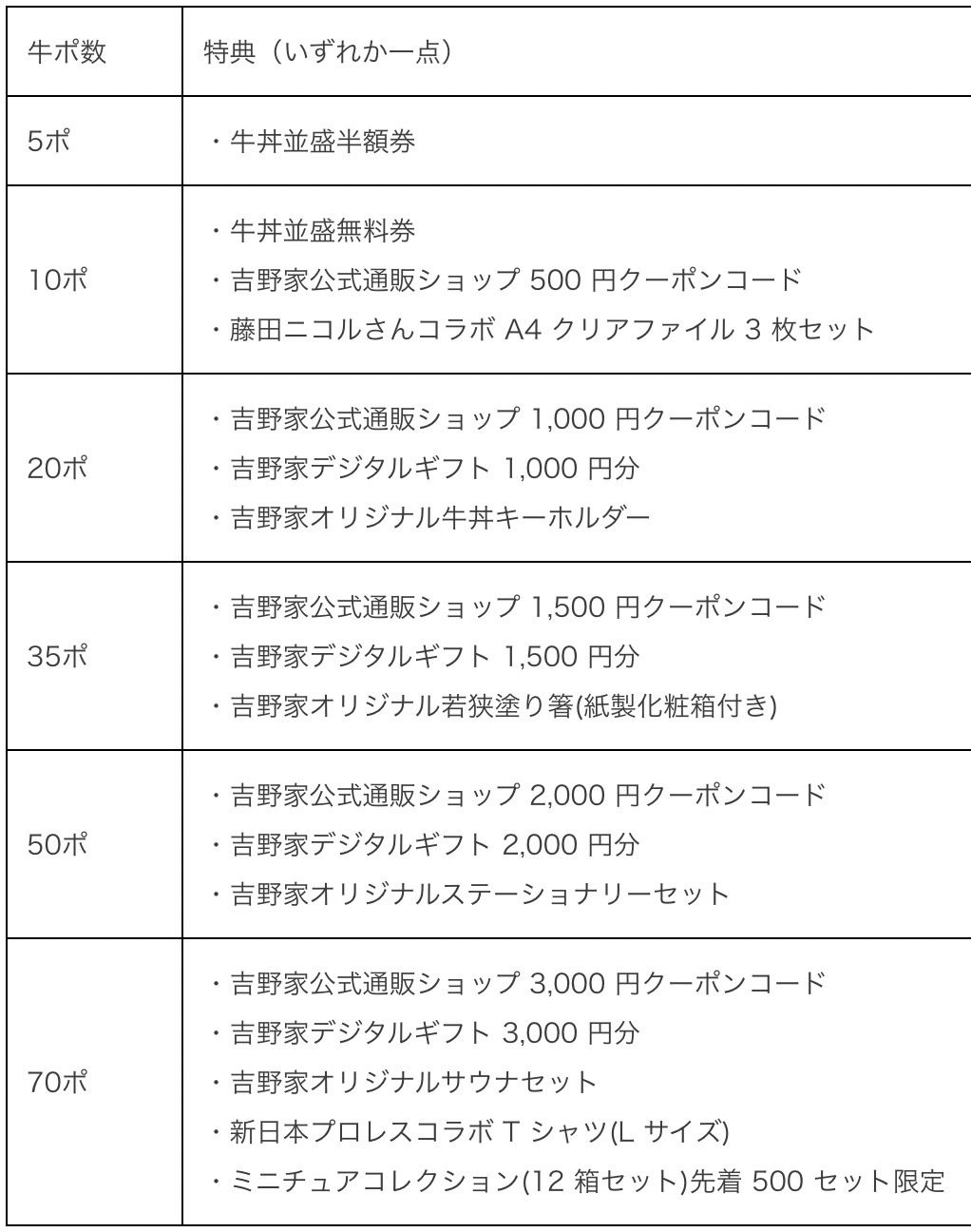 Ushipo yoshinoya 29002