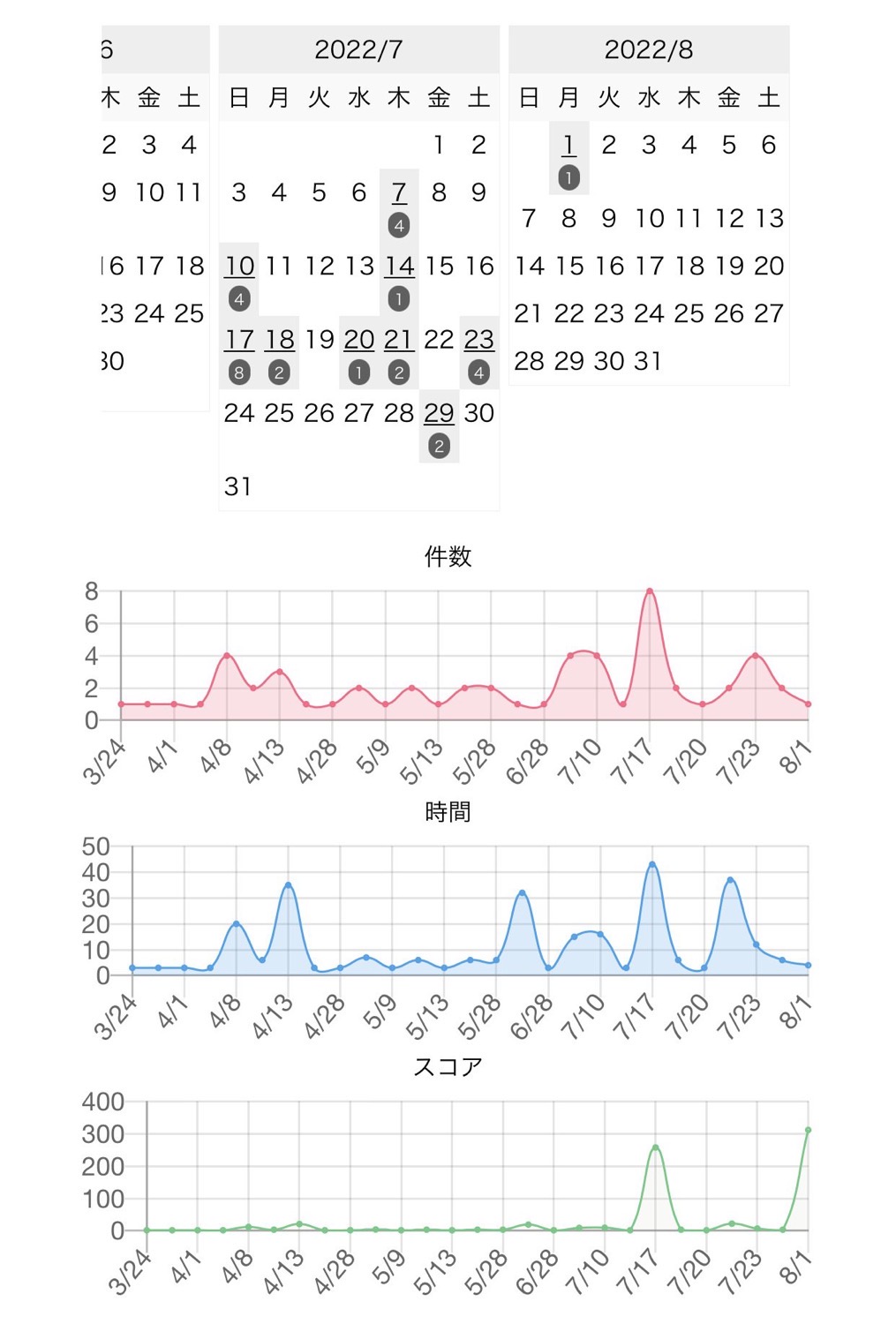 COCOA ログ チェッカー 07008