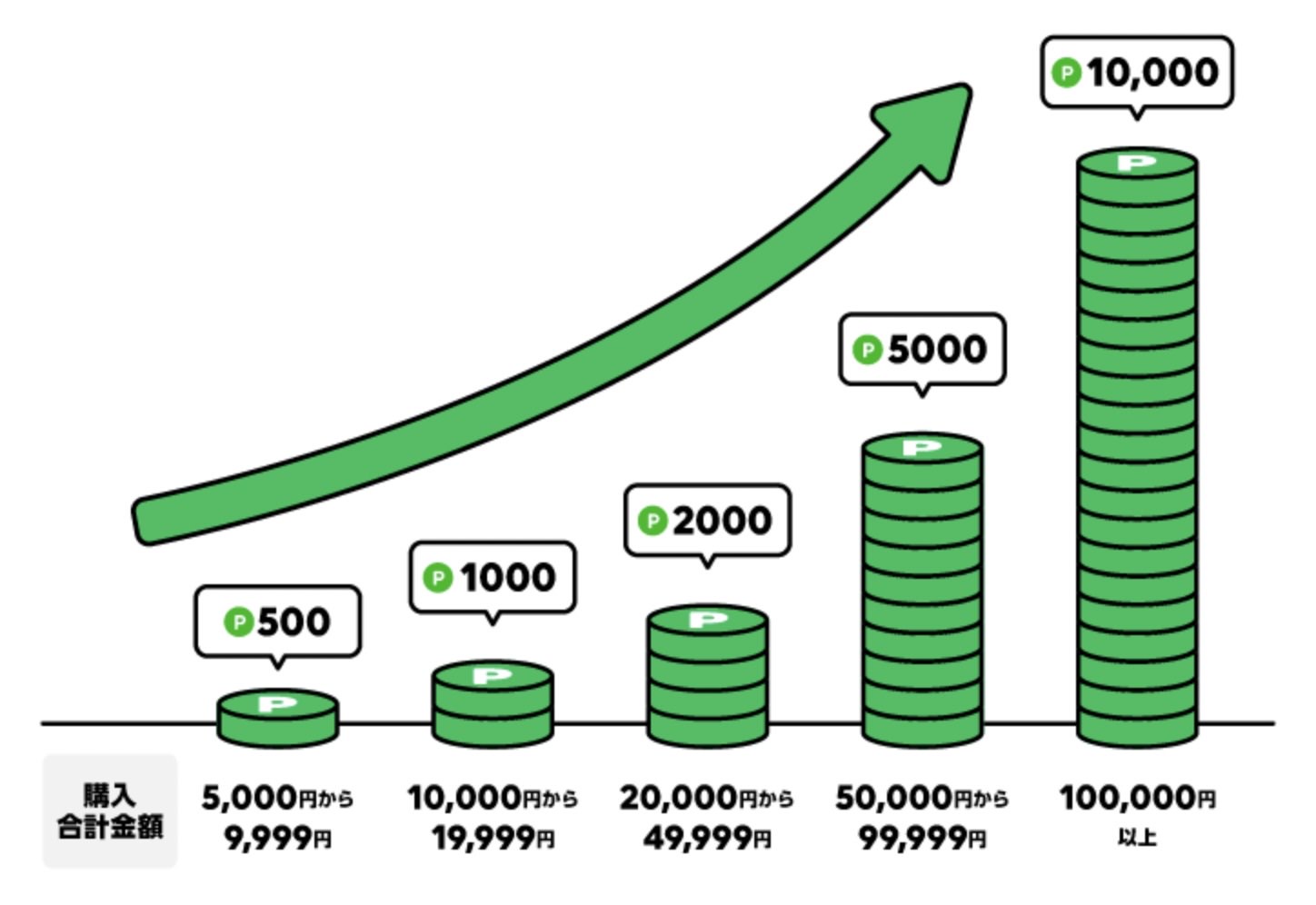 Line pay cashback 01001