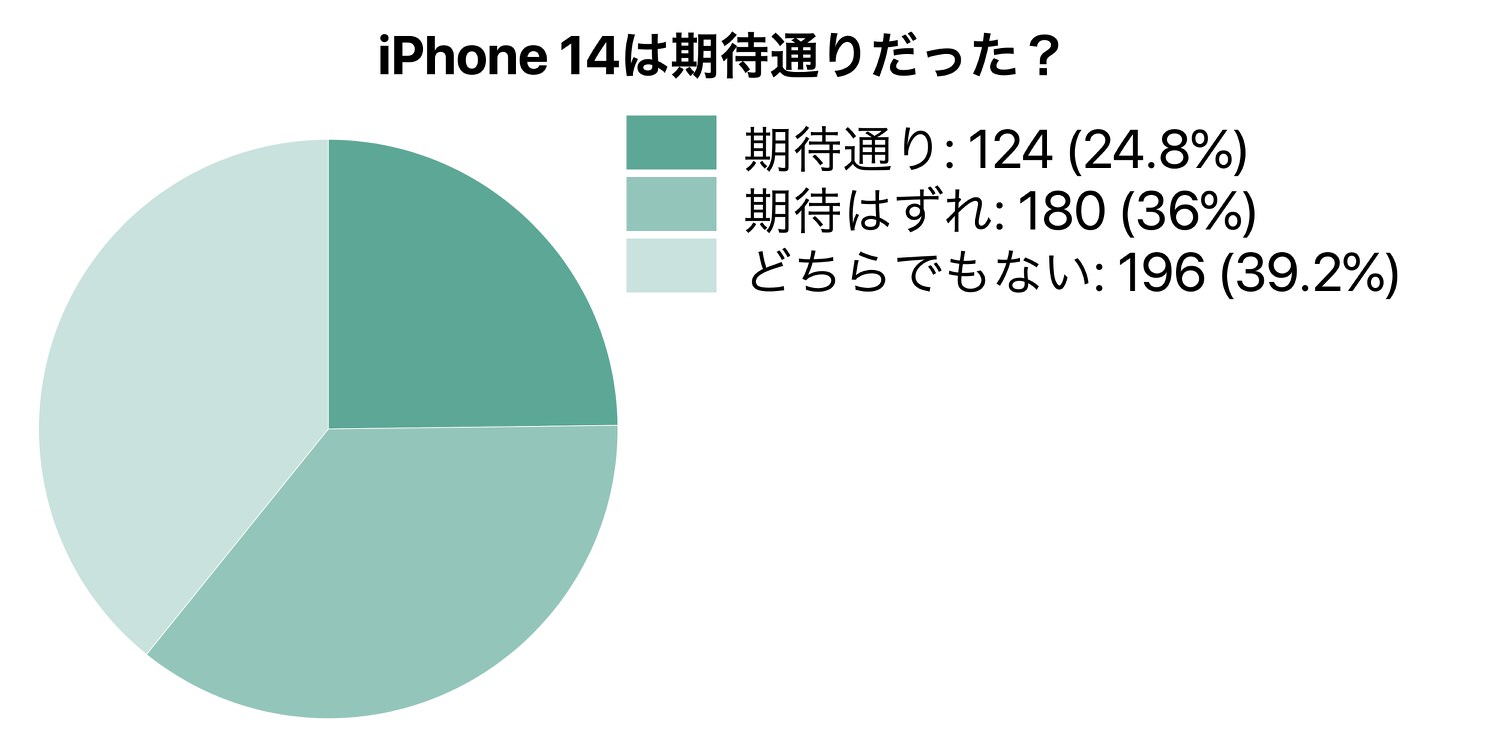 Iphone enq ninki 13001