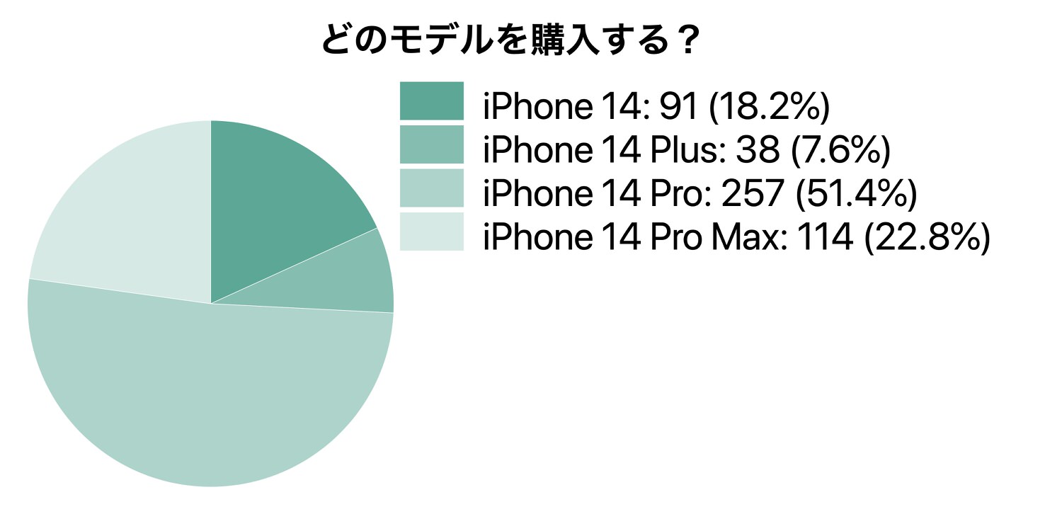 Iphone enq ninki 13002