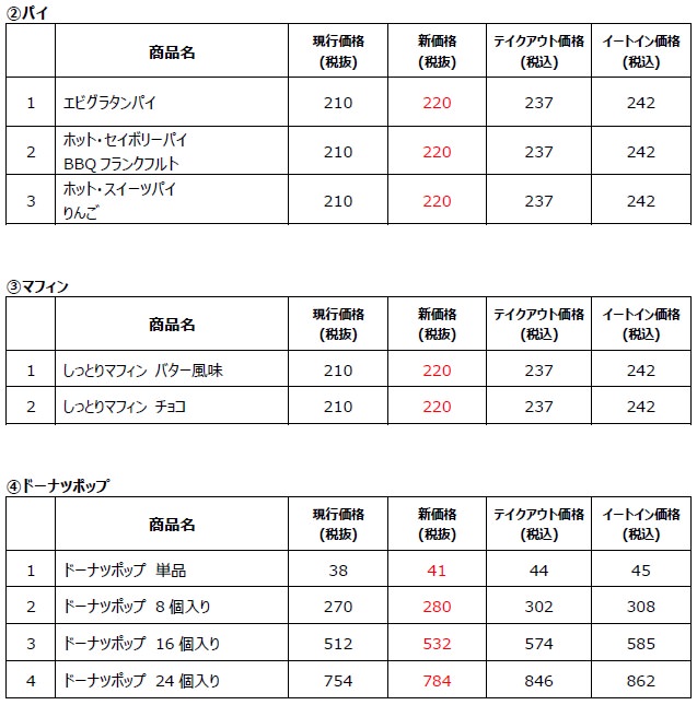 Mr donuts priceup 26003