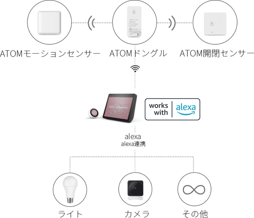 ATOM Sensor V2 25004