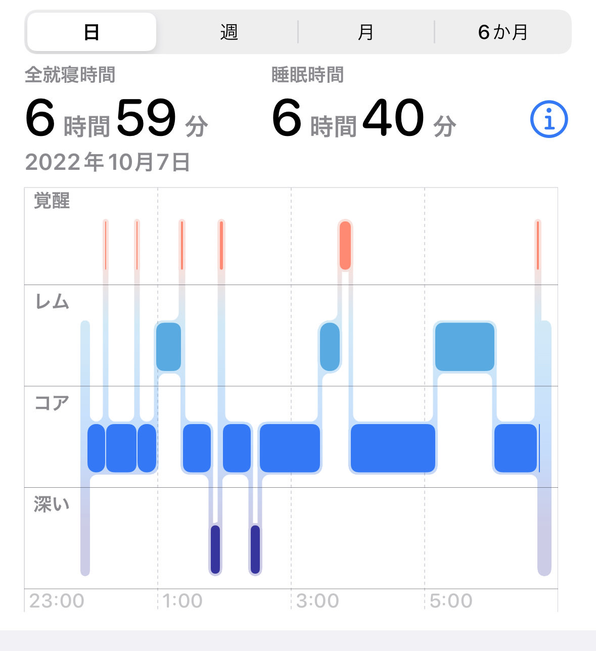 Ios16 sleep stage