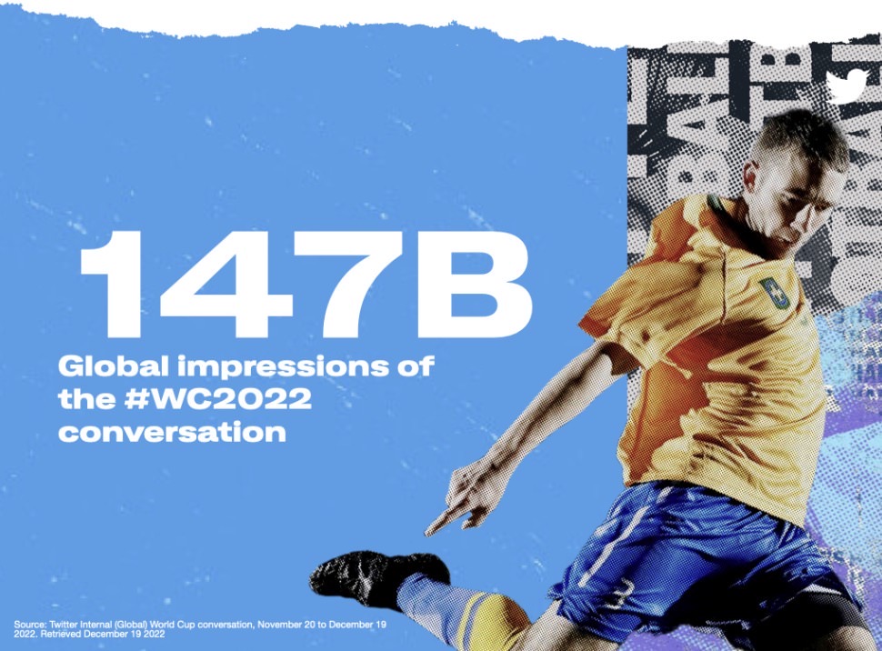 Twitter wc 2022