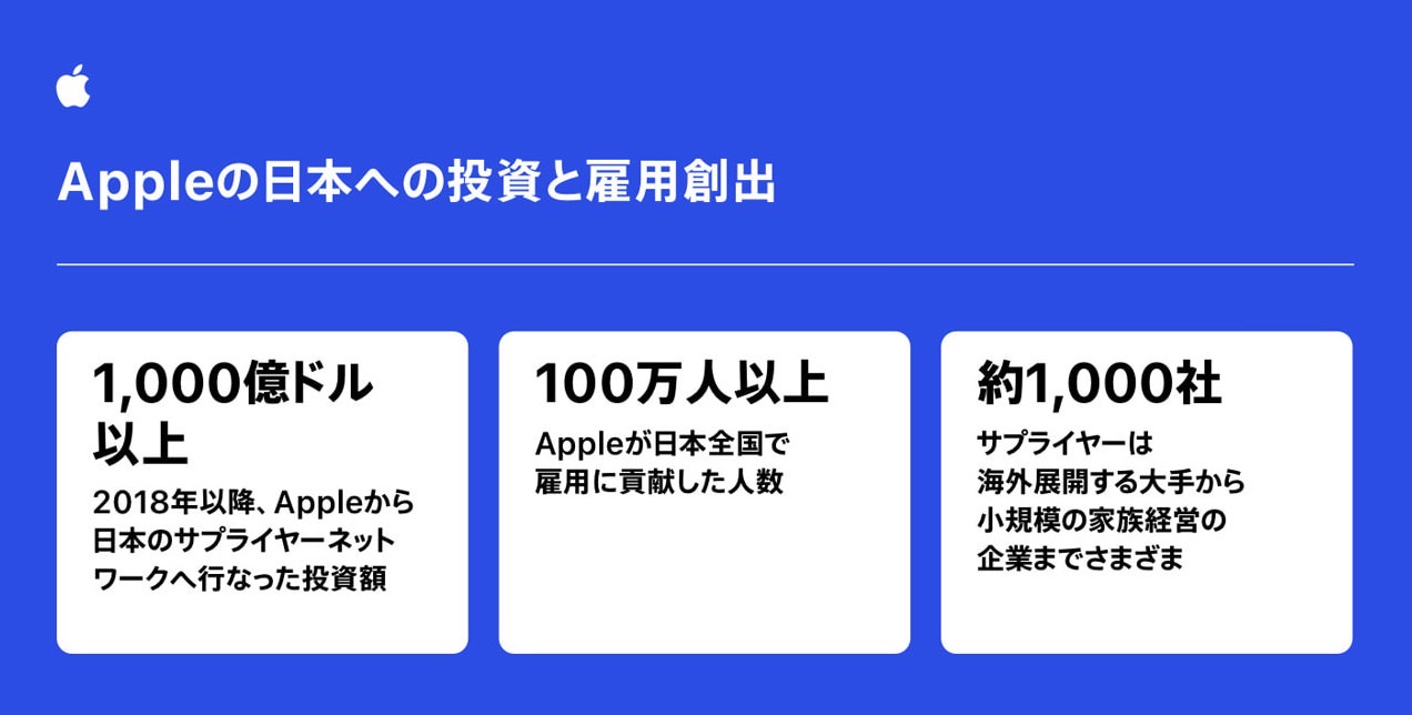 Apple japan 1000