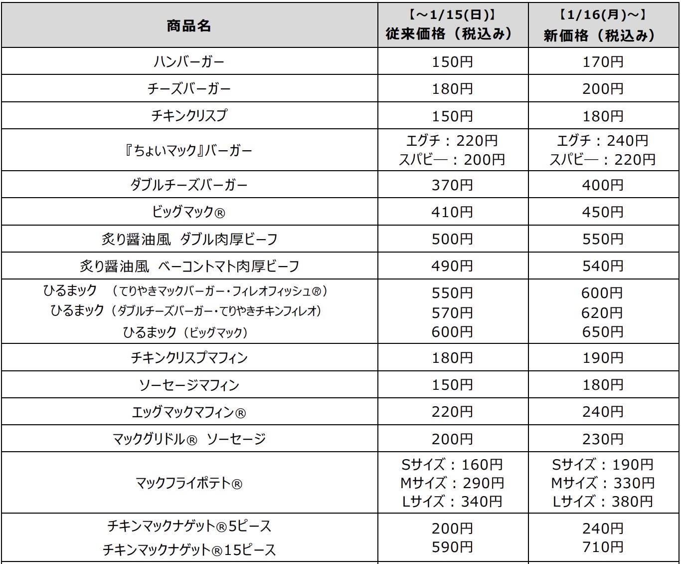 Mcd price up 07000