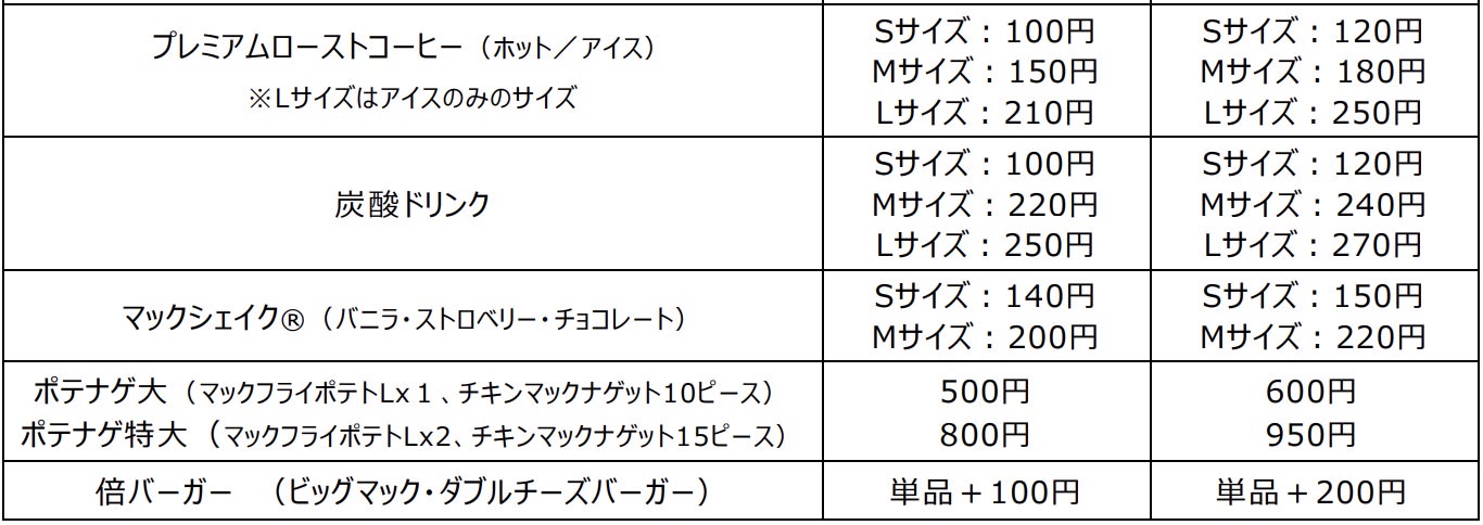 Mcd price up 07001