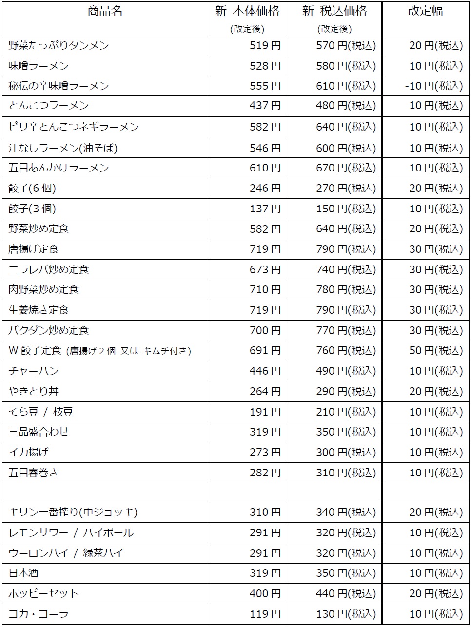 Hidakaya price up 004