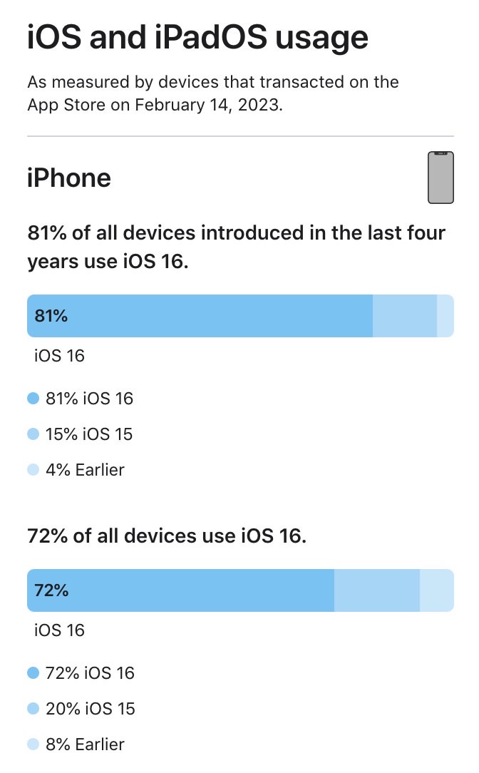 Iphone ipad os share 001