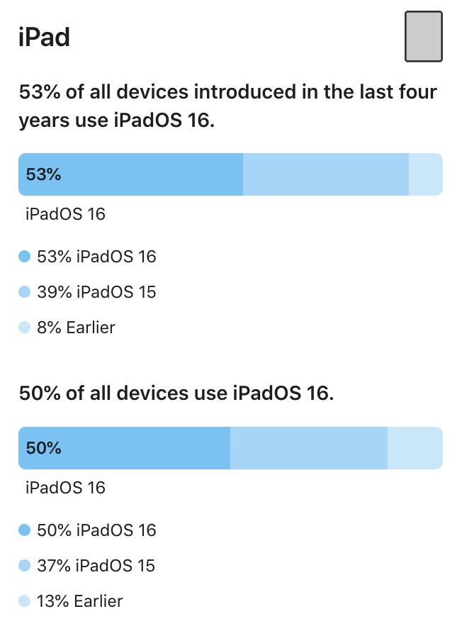 Iphone ipad os share 002