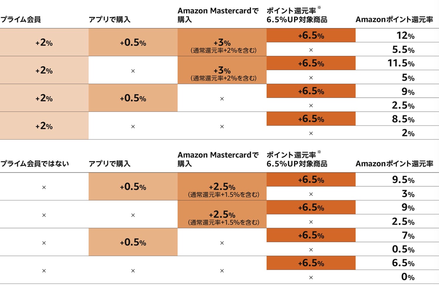 Amazon time sale fes2