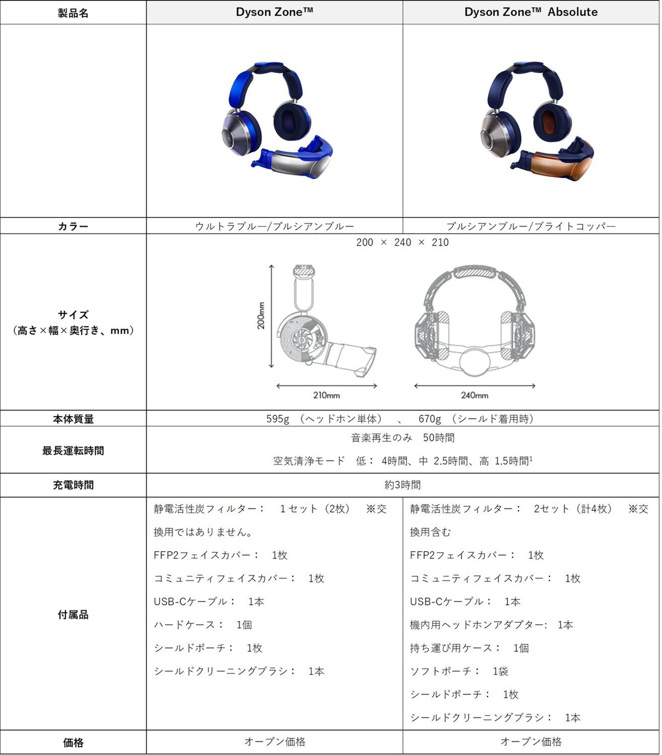 Dyson headphone 004 23