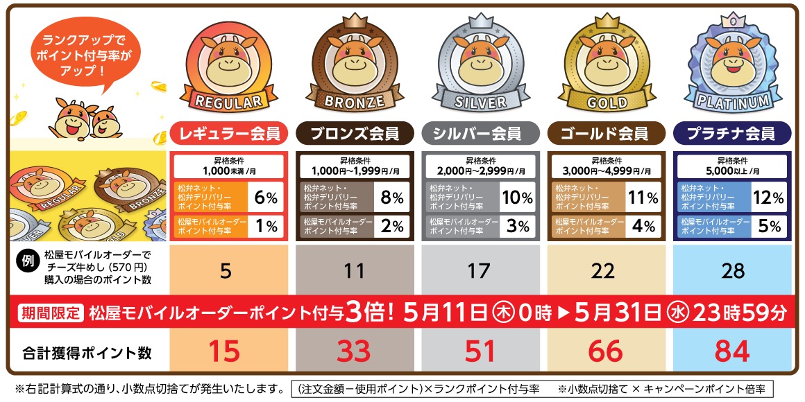 Matsuya mobie order point 001 11