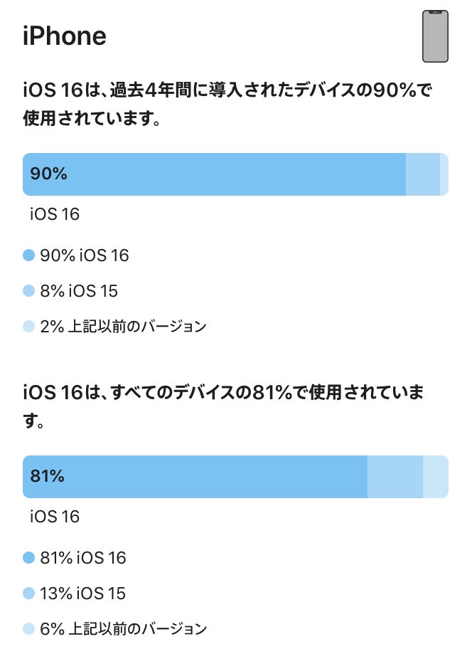 Ios ipados usage 001 02