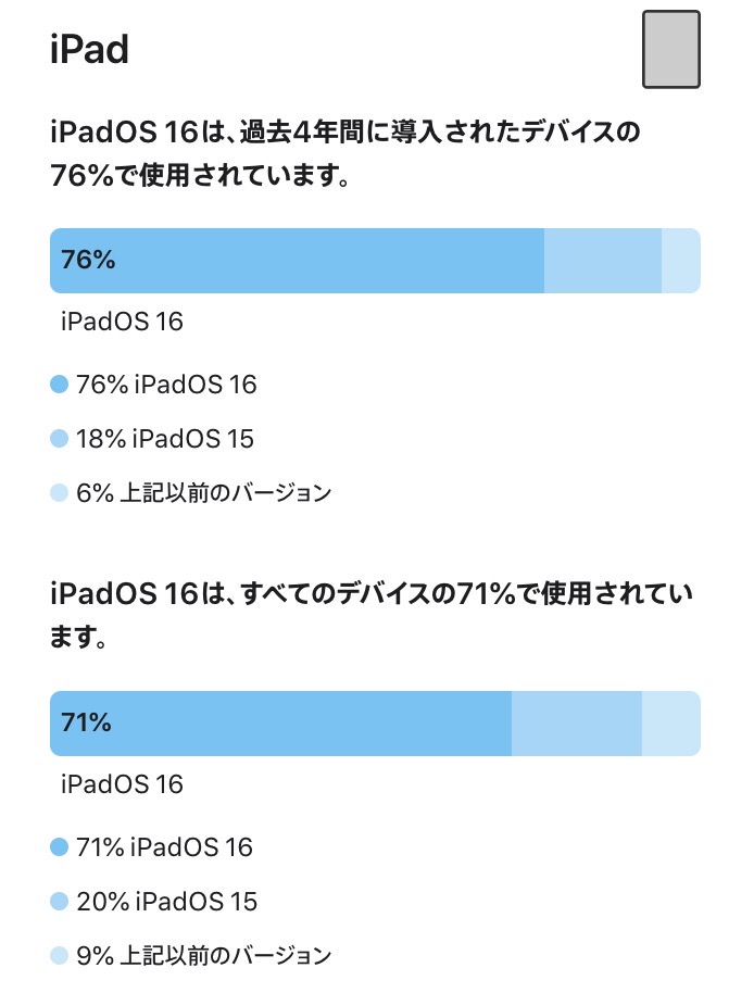 Ios ipados usage 002 02