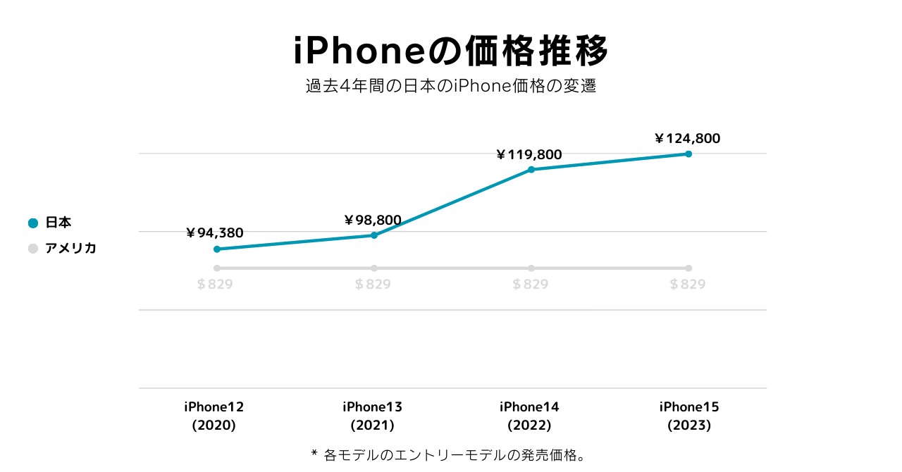 Iphone 15 price world 002