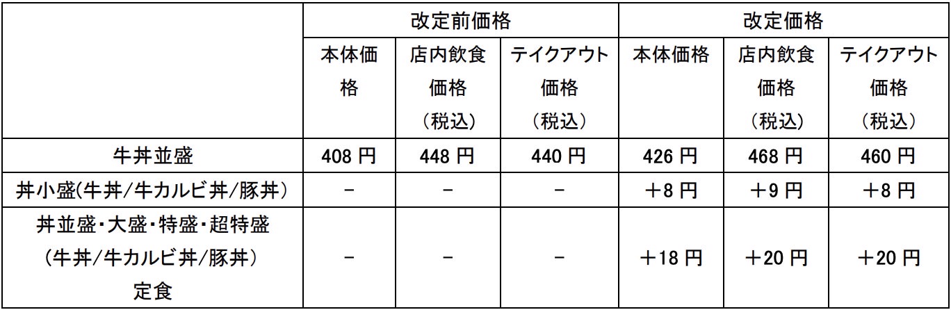 Yoshinoua price up