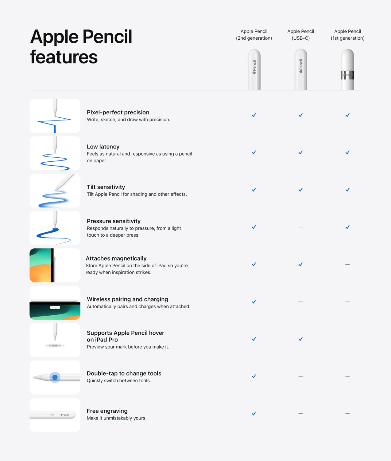 Apple Pencil features comparison 000