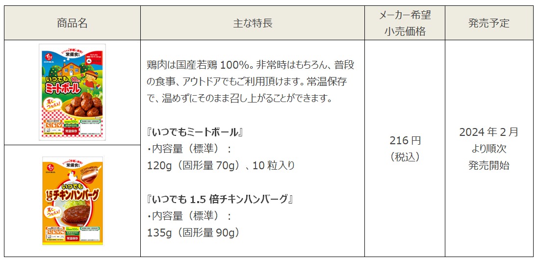 Ishii meatball 002